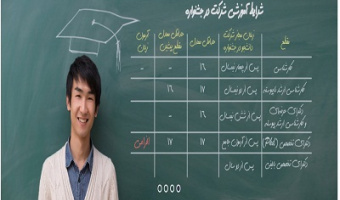 دعوت معاون دانشجویی از دانشجویان برای شرکت در جشنواره انتخاب دانشجوی نمونه