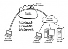 دسترسی از راه دور به پایگاه‌های اطلاعاتی علمی بین‌المللی از طریق سامانه وی‌پی‌ان (VPN)