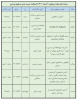برنامه‌های هفته پژوهش (آذرماه ۱۴۰۱) دانشکده تربیت بدنی و علوم ورزشی