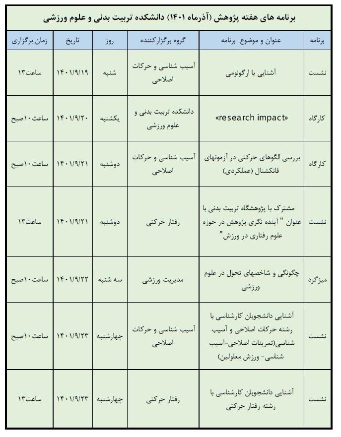 برنامه‌های هفته پژوهش (آذرماه ۱۴۰۱) دانشکده تربیت بدنی و علوم ورزشی